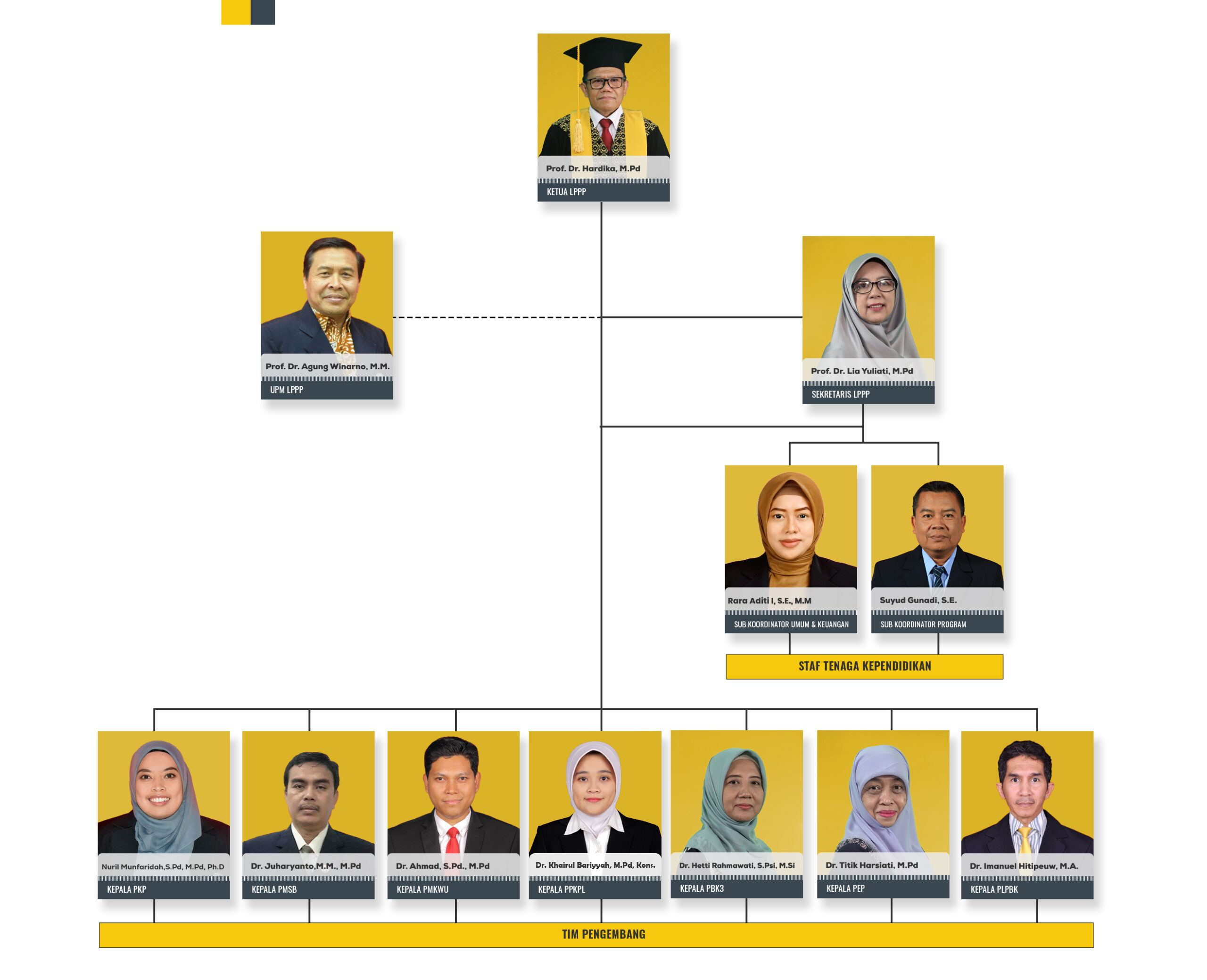 Struktur Organisasi LPPP